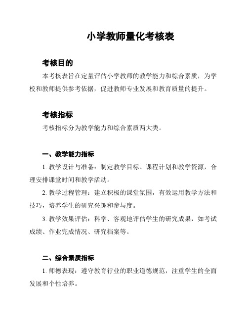 小学教师量化考核表