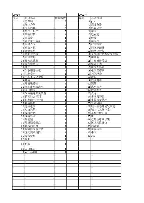 【国家自然科学基金】_威胁等级_基金支持热词逐年推荐_【万方软件创新助手】_20140802