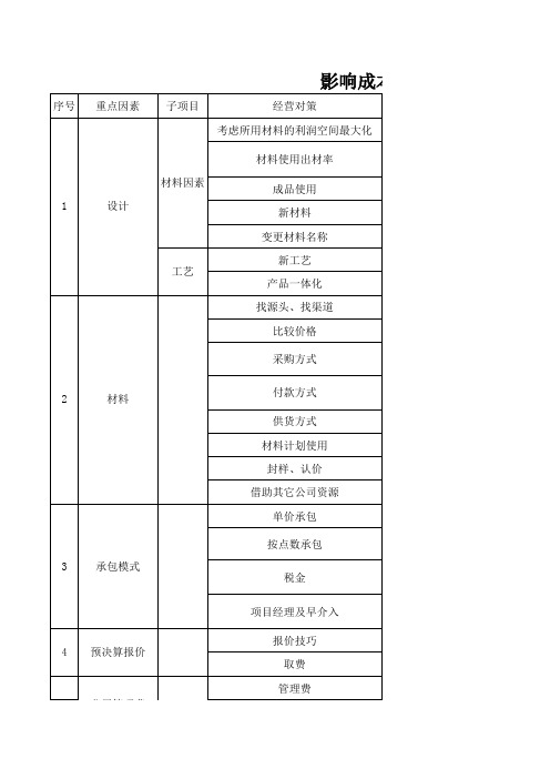 影响成本因素