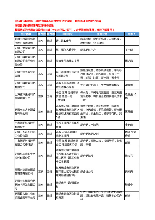 2020新版江苏省无锡复合肥工商企业公司名录名单黄页大全44家