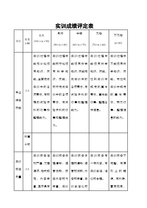 会计电算化用友实验报告副本