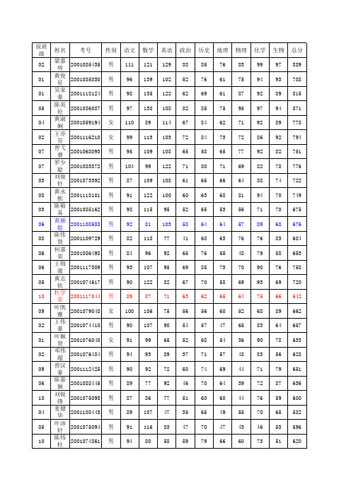 分班志愿表