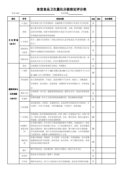 食堂分级量化评分表