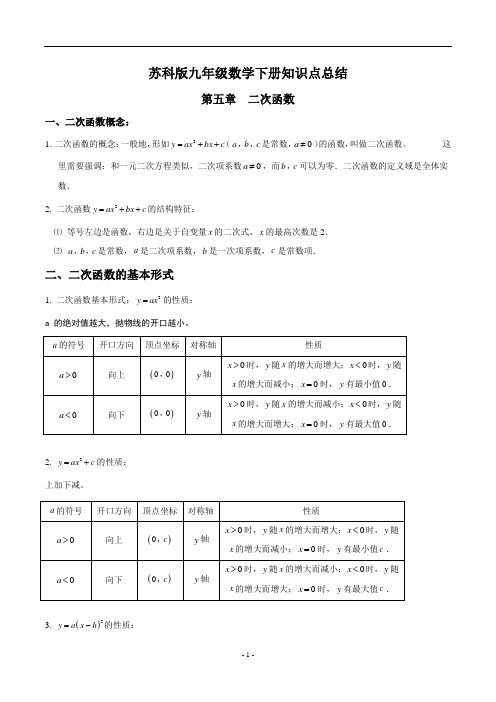 2020年苏科版九年级下册知识点归纳(最新最全)