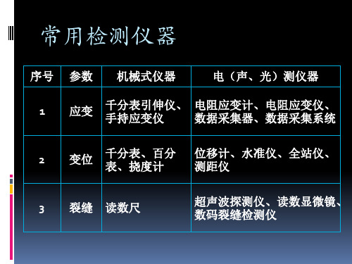 桥梁混凝土检测方法ppt课件