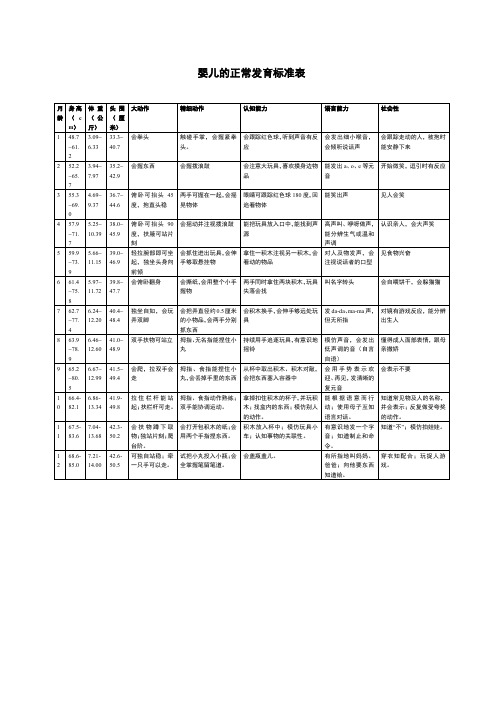 婴儿的正常发育标准表