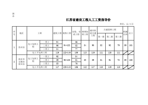 苏建函价〔2016〕117号(2016年3月1日人工工资指导价)