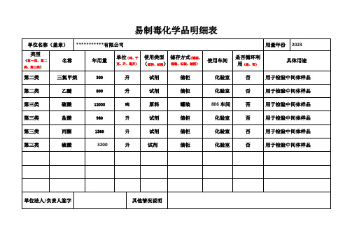 易制毒化学品明细表