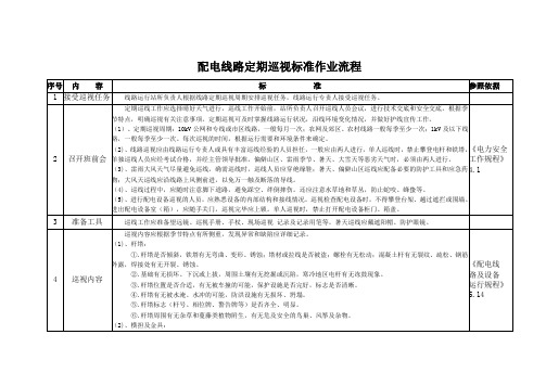 配电线路定期巡视标准作业流程