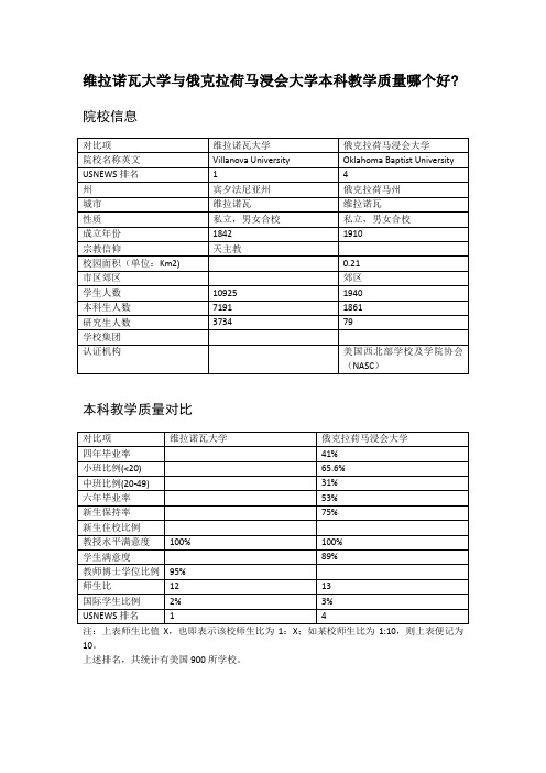 维拉诺瓦大学与俄克拉荷马浸会大学本科教学质量对比