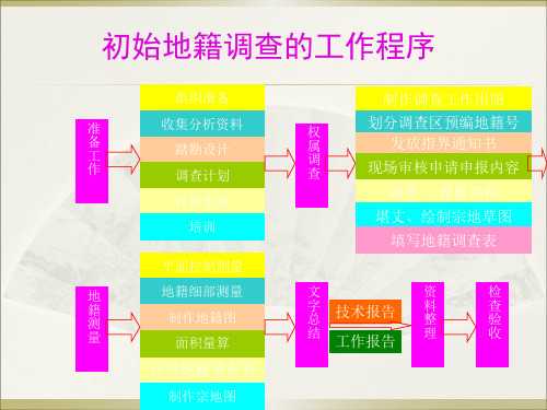 第六章 地籍测量概述,第七章 地籍控制测量