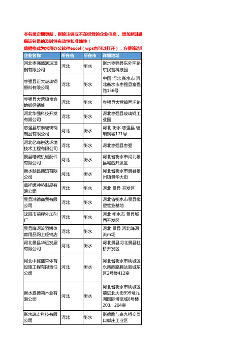 2020新版河北省衡水地板工商企业公司名录名单黄页联系方式大全39家