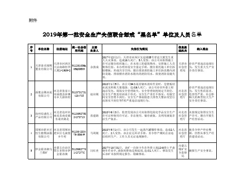 2019年第一批黑名单企业