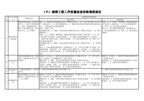 工序质量检查表格填报规定(路基、隧道)