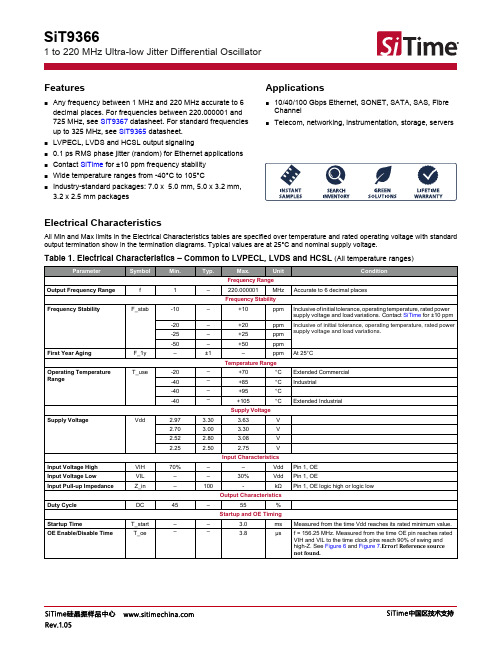 SiT9366数据手册-1-220MHz任意频率SiTime低抖动差分晶振