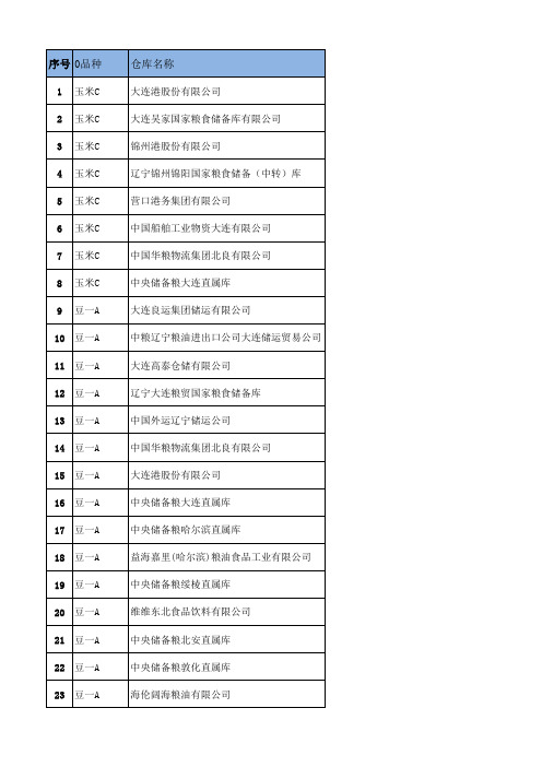 ●《大商所交割库名录》(全)20160701