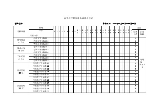 食堂餐饮管理服务质量考核表