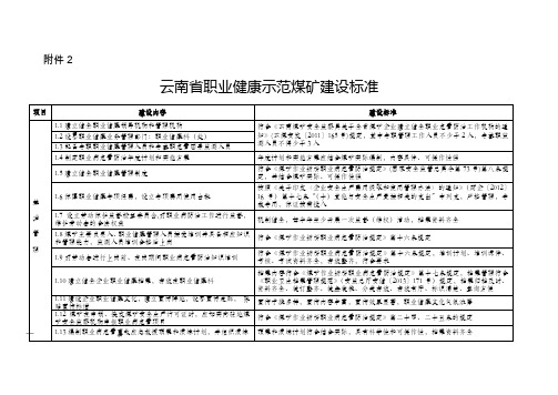 云南职业健康示范煤矿建设标准项目建设内容建设标准基
