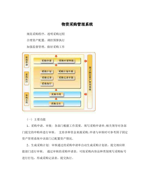 物资采购管理系统