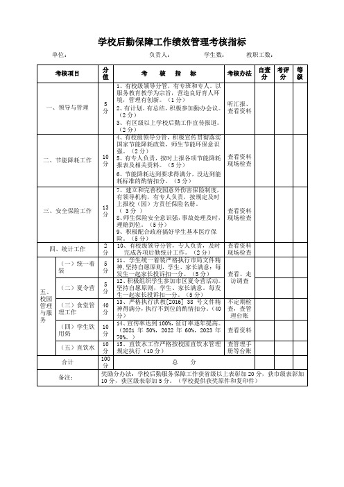 学校后勤保障工作绩效管理考核指标