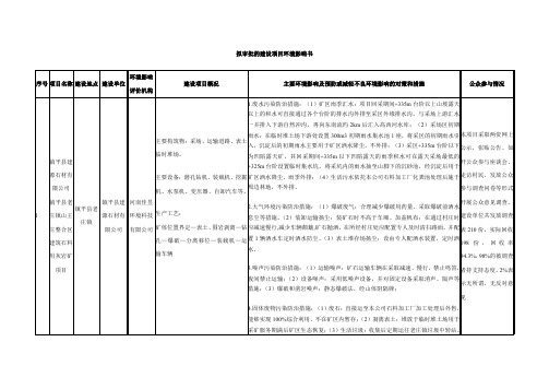 拟审批的建设项目环境影响评价书环境影响评价