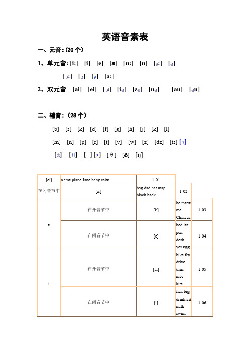 英语语音音素表