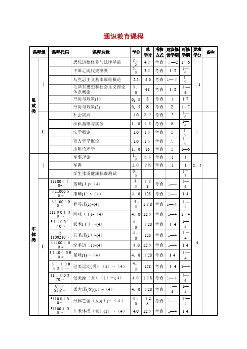 通识教育课程.docx