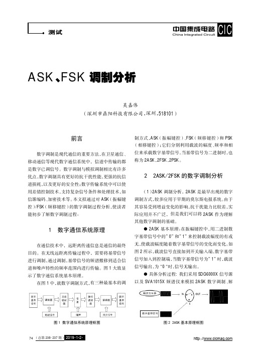 ASK、FSK调制分析