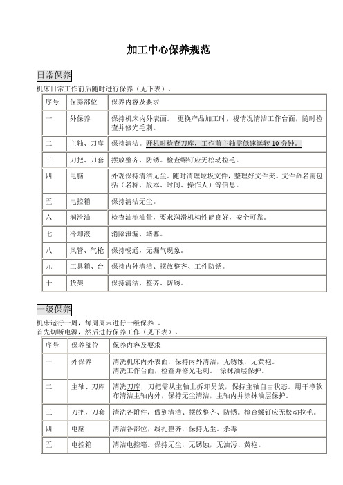 CNC加工中心保养规范