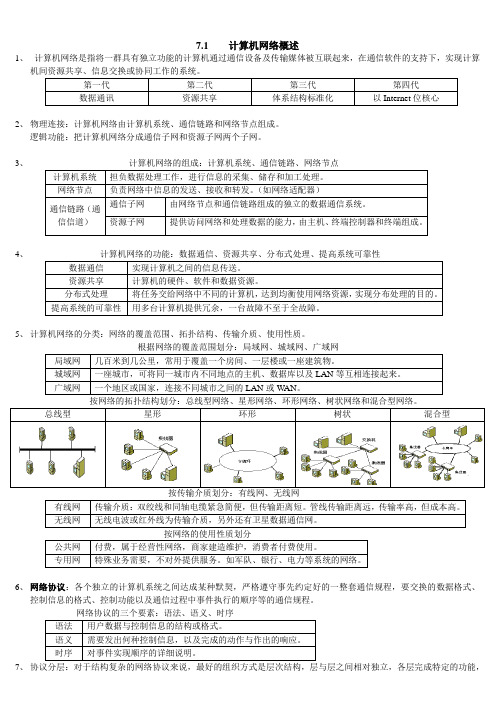 计算机文化基础第七章重点知识总结