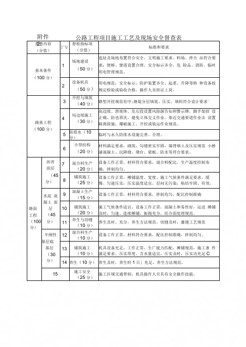 2、公路工程项目施工工艺及现场安全督查表