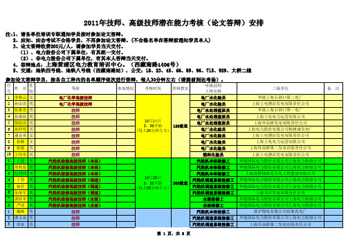 2011年高技、技师论文答辩考核安排(考评员)