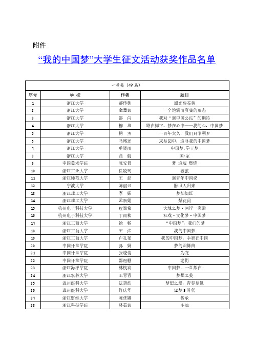 【免费下载】我的中国梦大学生征文活动获奖作品名单