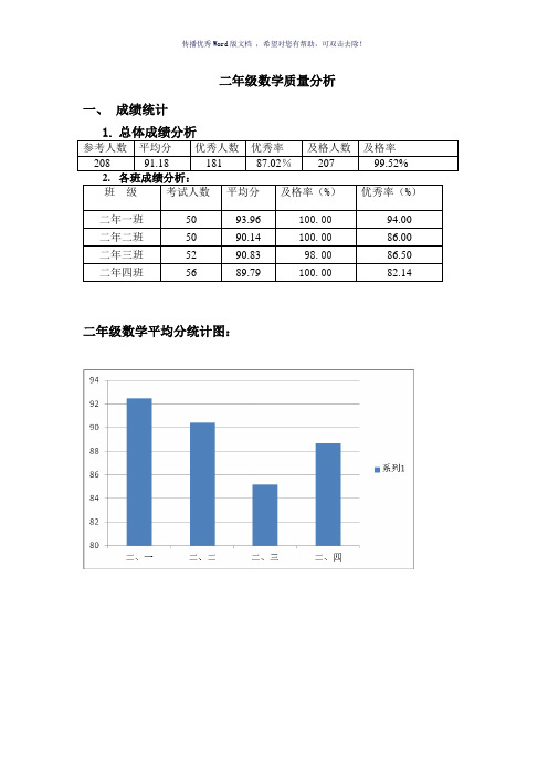 二年级数学质量分析