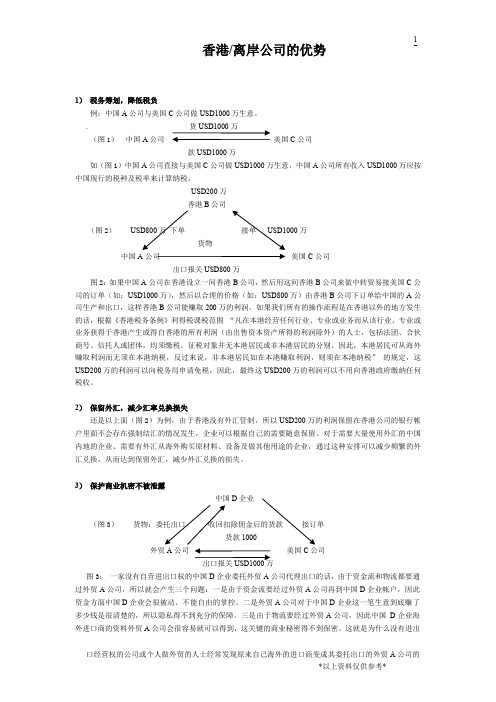 离岸业务的操作流程