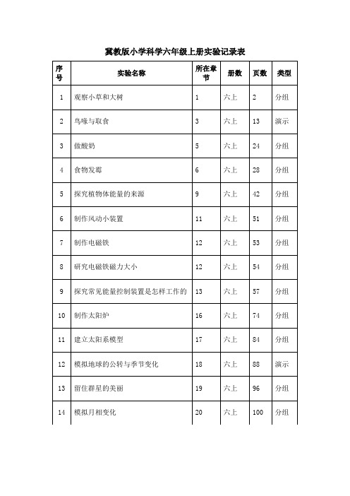 冀教版小学科学六年级上册实验记录表