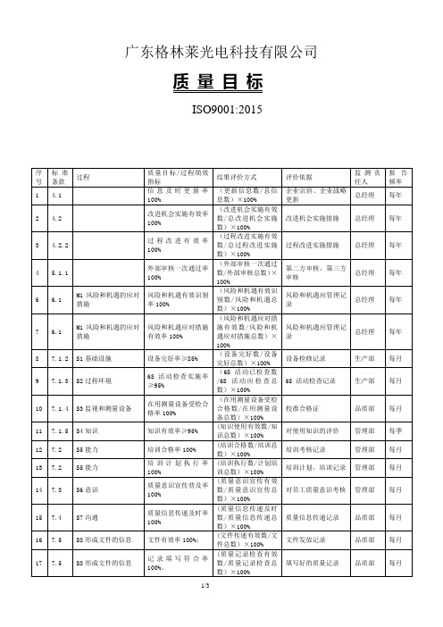 2015版质量目标