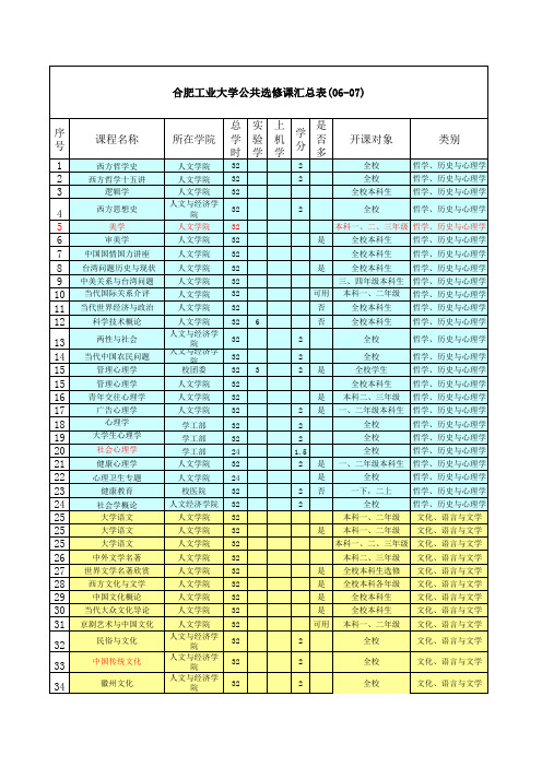 合肥工业大学公选课类型对照