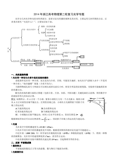 2014年浙江高考物理第二轮复习光学专题