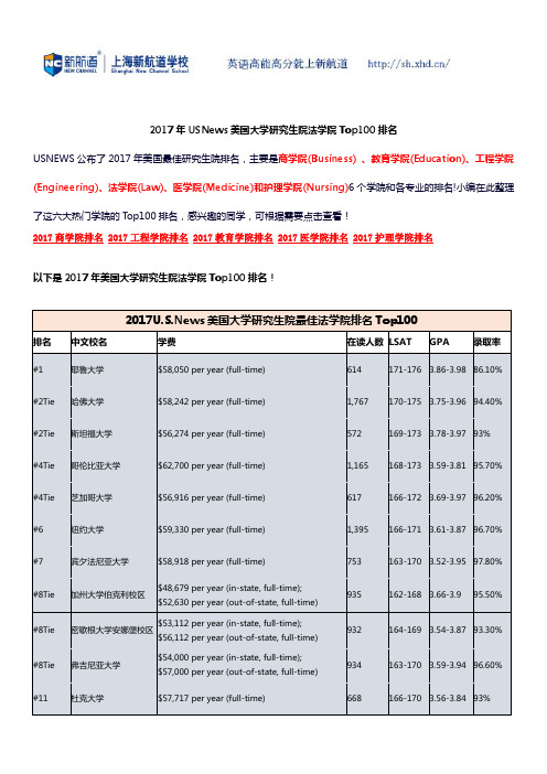 2017年USNews美国大学研究生院法学院Top100排名