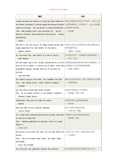 外国法学名人名言集录