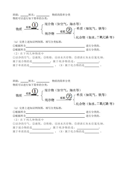 物质的分类简单练习