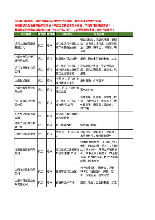 新版浙江省绍兴塑业工商企业公司商家名录名单联系方式大全501家