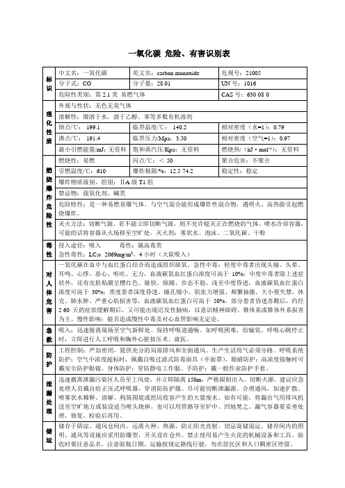 一氧化碳 危险、有害识别表