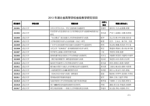 2014湖北省教研项目分解