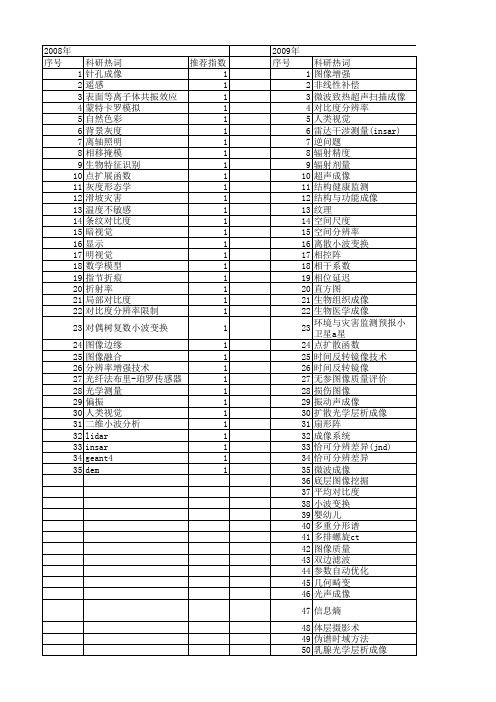 【国家自然科学基金】_对比度分辨率_基金支持热词逐年推荐_【万方软件创新助手】_20140802