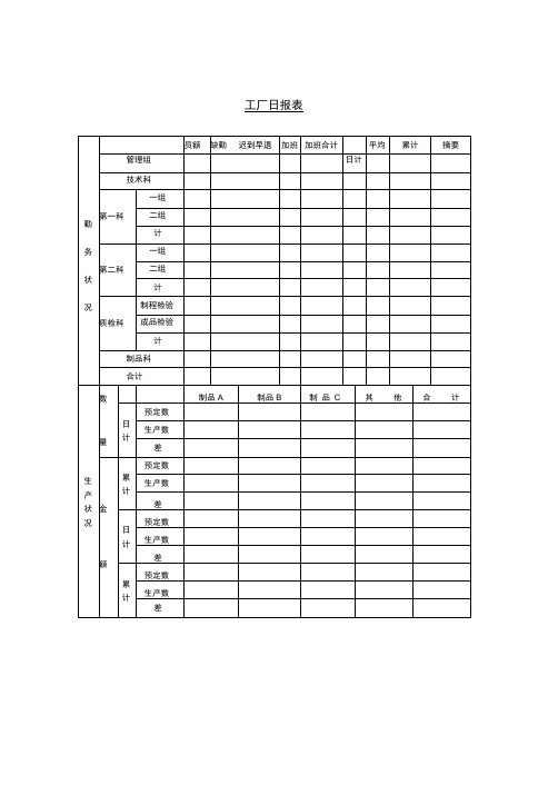 工厂日报表(表格模板、doc格式)