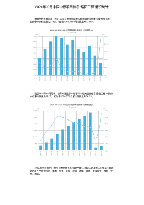 2021年02月中国中标项目信息“路面工程”情况统计