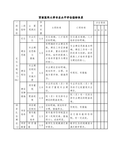 西南医科大学专业水平评估指标体系