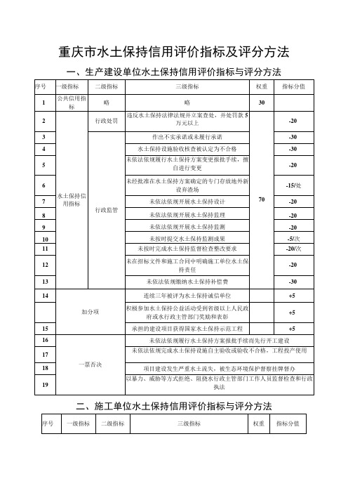 重庆市水土保持信用评价指标及评分方法